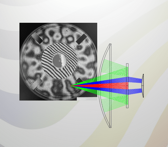 Rays pass through computer-generated hologram (CGH) to test freeform optic